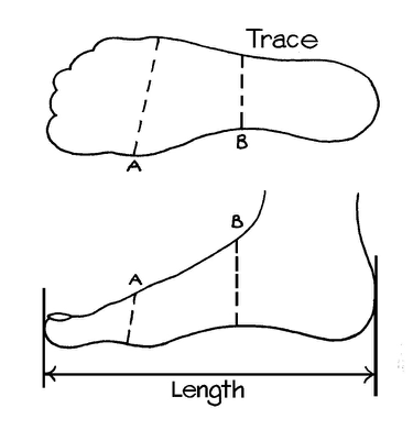 How to measure your feet size – Rokanidi Shoes
